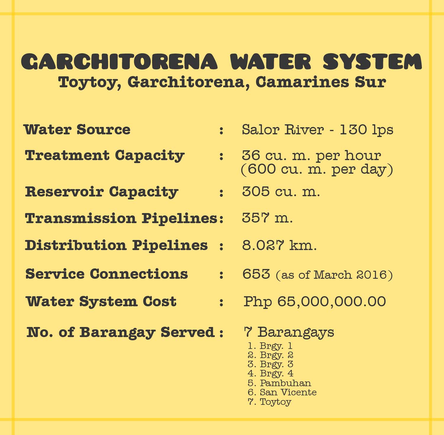 garchitorena profile